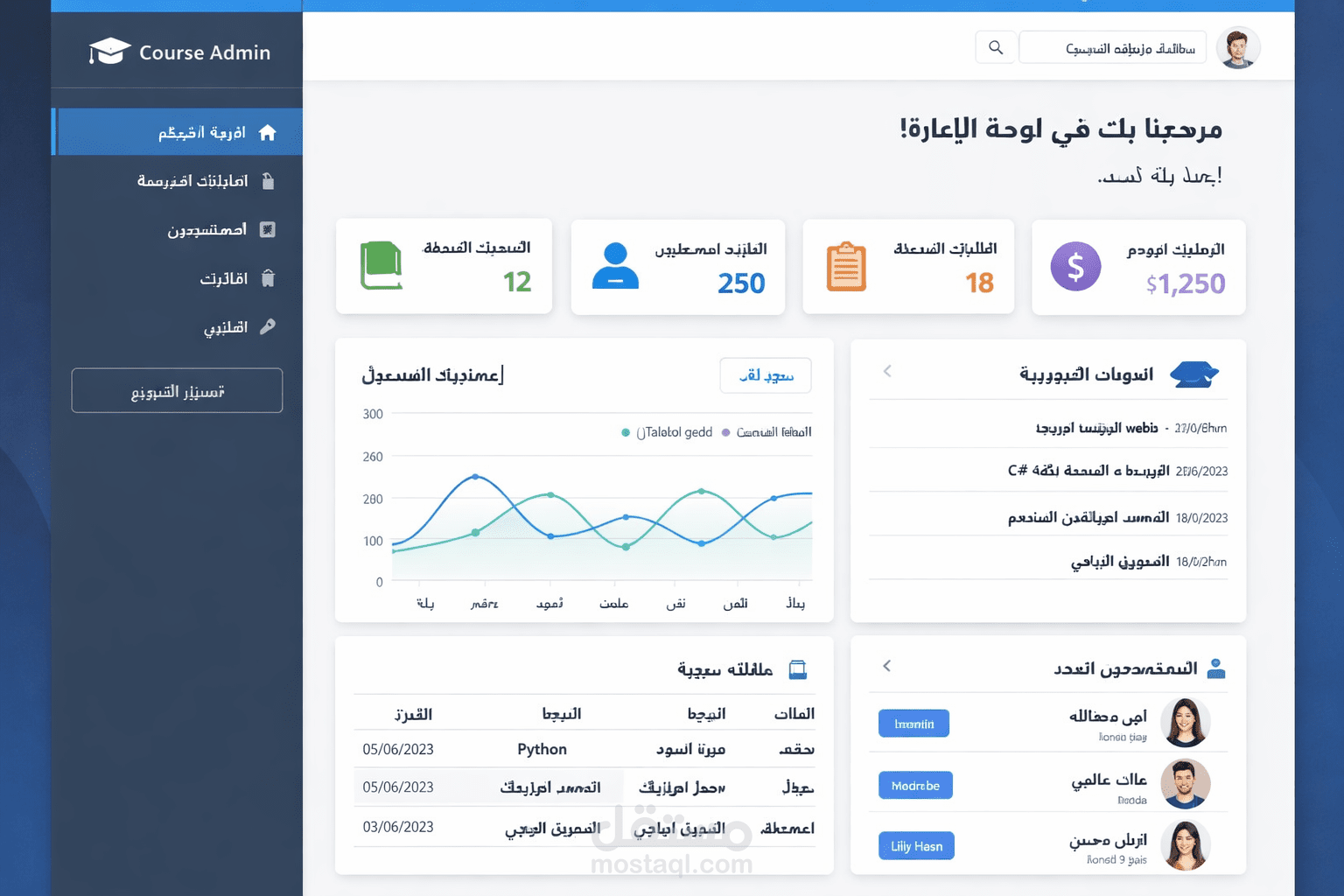 إنشاء نظام إدارة(admin panal)