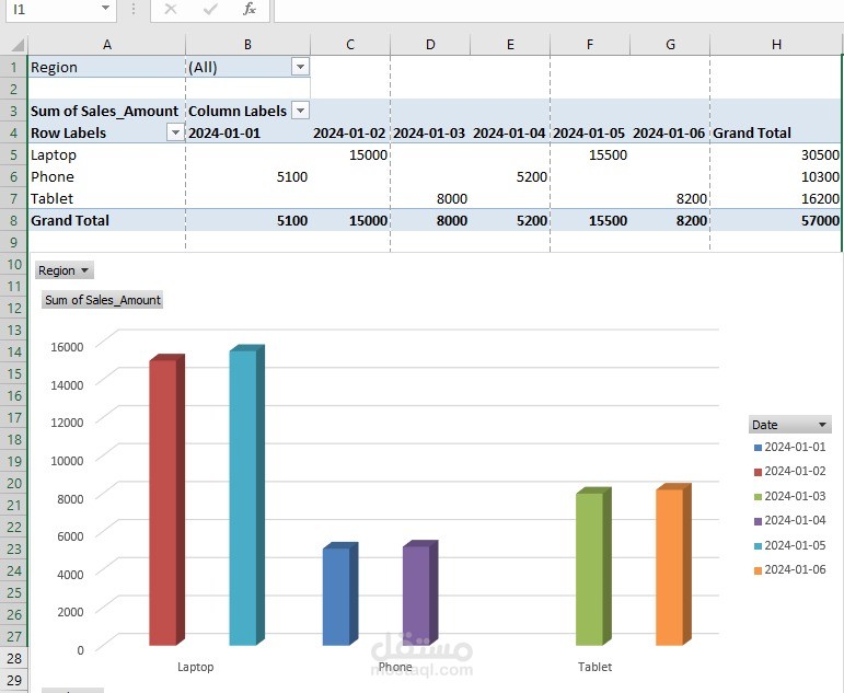 مبيعات شهر يناير