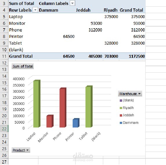 مخزون الفروع