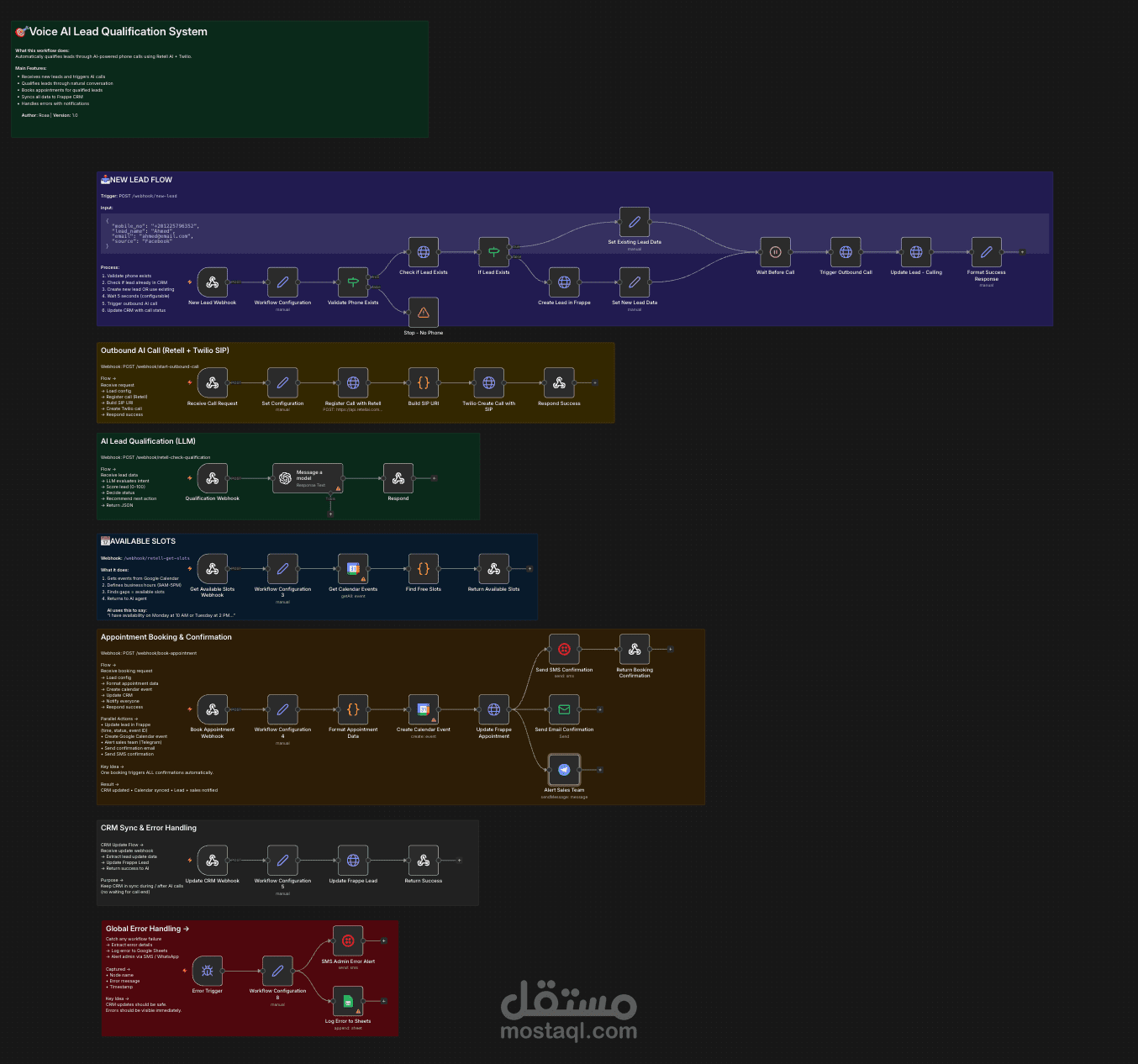 نظام AI Voice Agent متكامل مع CRM لتأهيل العملاء تلقائياً