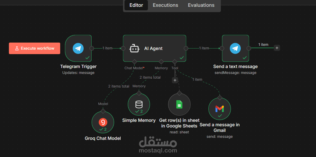 نظام أتمتة إدارة العملاء والعقارات باستخدام n8n وربط ب التليجرام