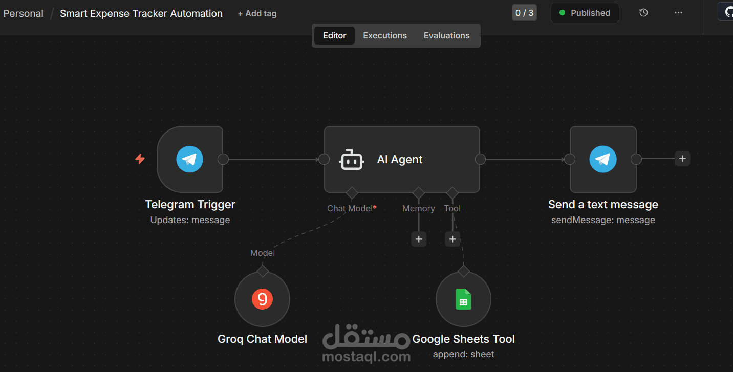 نظام محاسب ذكي عبر Telegram Bot لتسجيل المصروفات تلقائيًا وتخزينها في Google Sheets باستخدام n8n