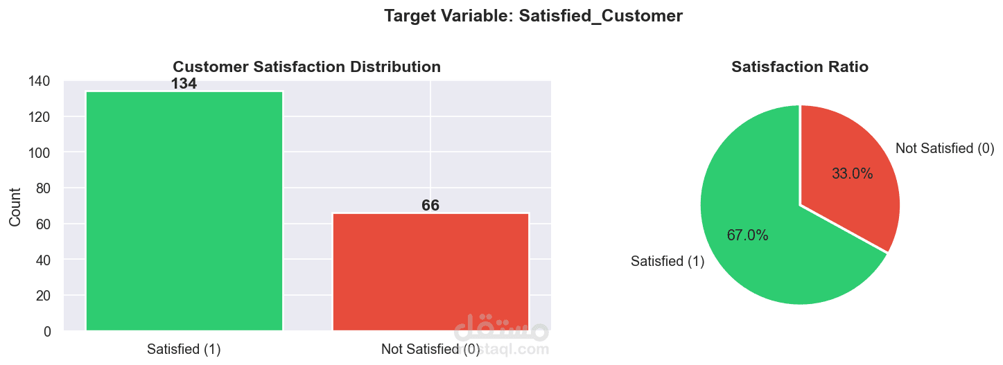 Customer_Satisfaction_Analysis