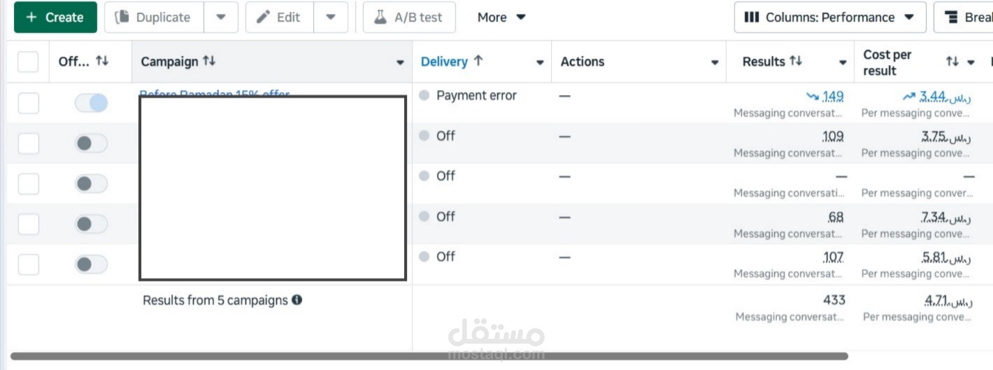 إدارة حملة رسائل لمتجر كيك وحلويات – جدة