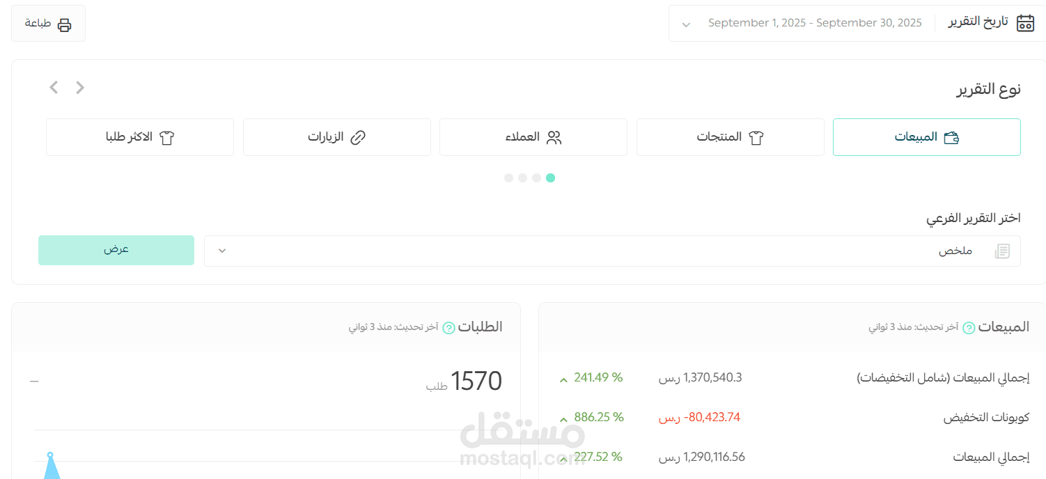 تحقيق أكثر من 1,000,000 ريال مبيعات لمتجر لحوم على سلة