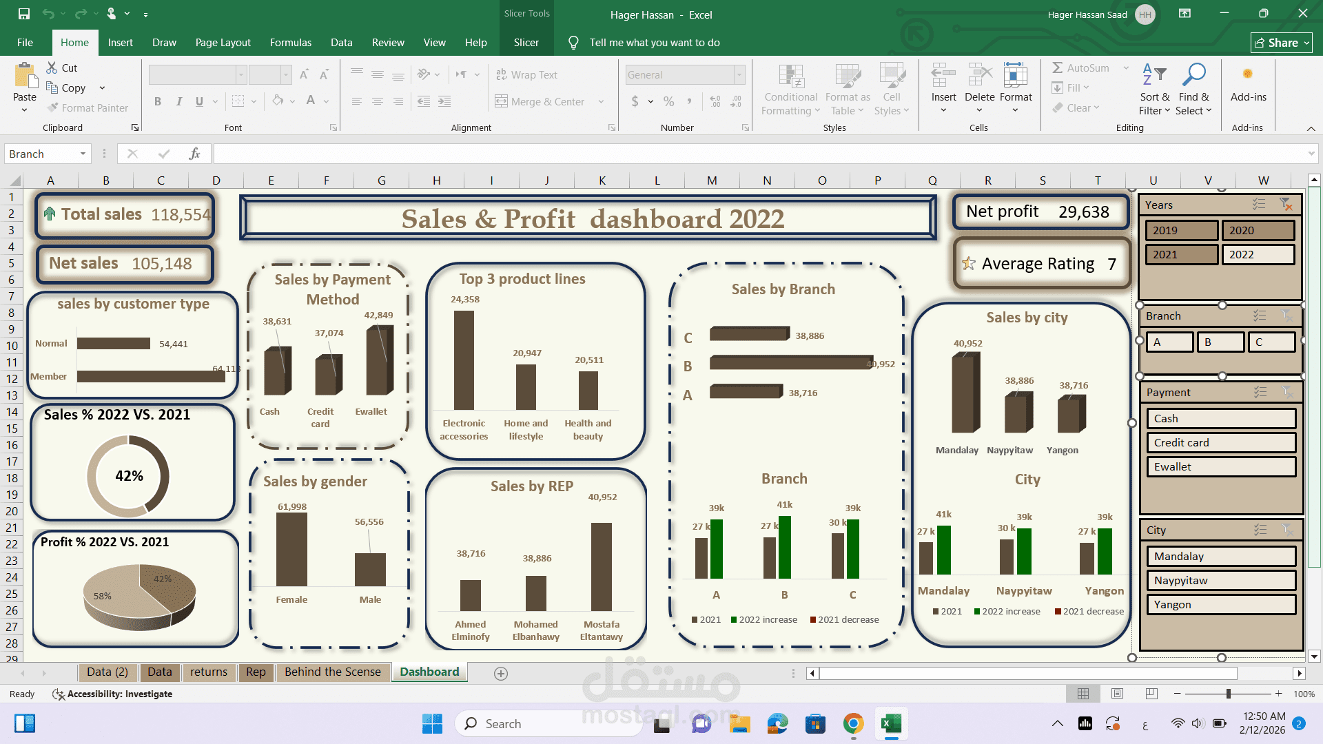 تحليل مبيعات وارباح الشركة باستخدام Excel