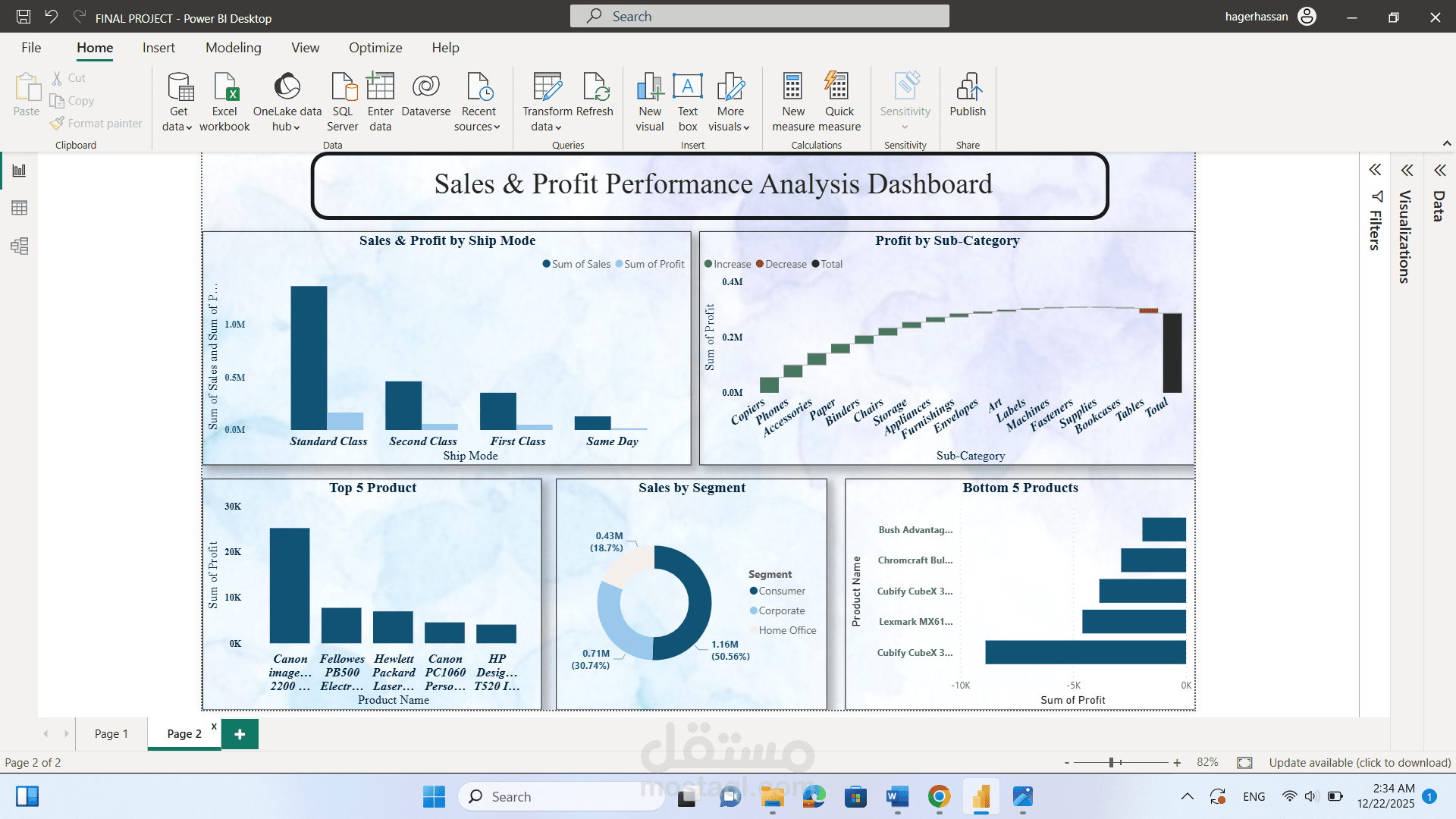 لوحة بيانات تفاعلية لمتابعة الأداء التجاري باستخدام Power BI