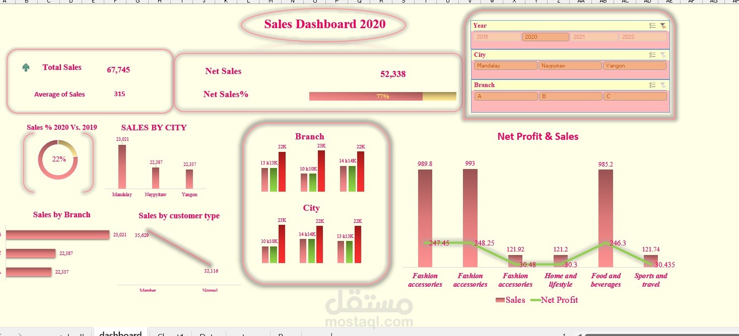 لوحة معلومات احترافية (Excel Dashboard) لتحليل البيانات ومتابعة الأداء
