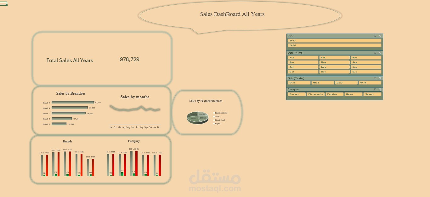 Excel Dashboard لتحليل الأداء واتخاذ القرارات