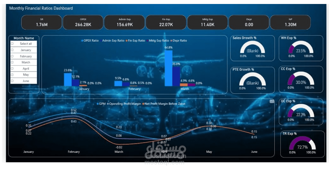 لوحة تحكم احترافية لإحصائيات المبيعات والبيانات المالية لشركة لوجستية