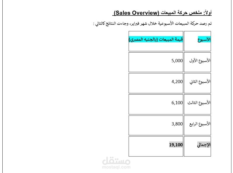 تنسيق ملفات Word وتقارير إدارية وطبية باحترافية وسرعة