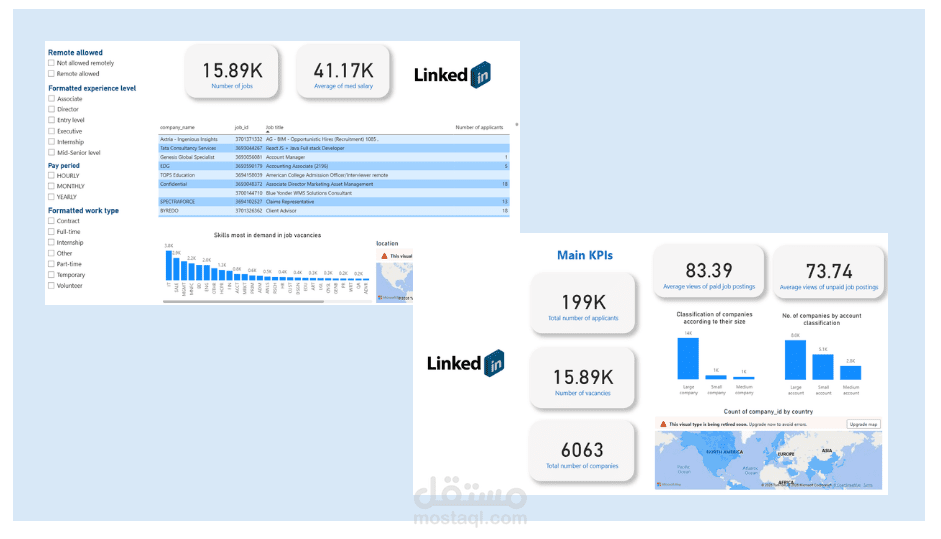 LinkedIn Job Market Analysis Dashboard – Power BI