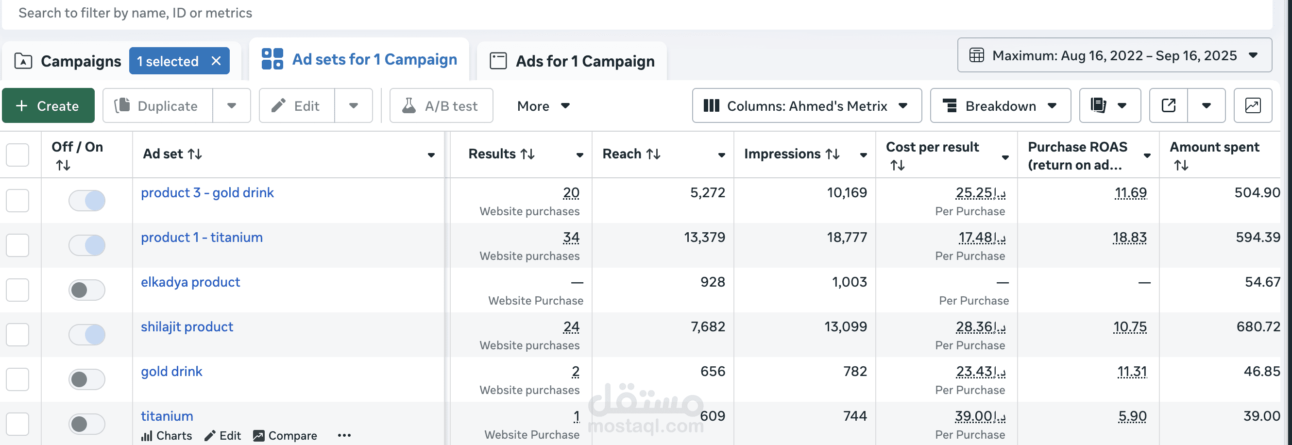 إدارة وتحسين حملات Meta Ads لمتجر إلكتروني — تحقيق ROAS مرتفع ومبيعات مباشرة