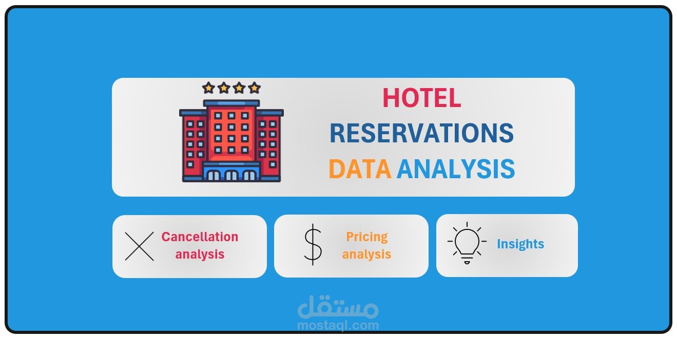 Hotel Reservation data analysis