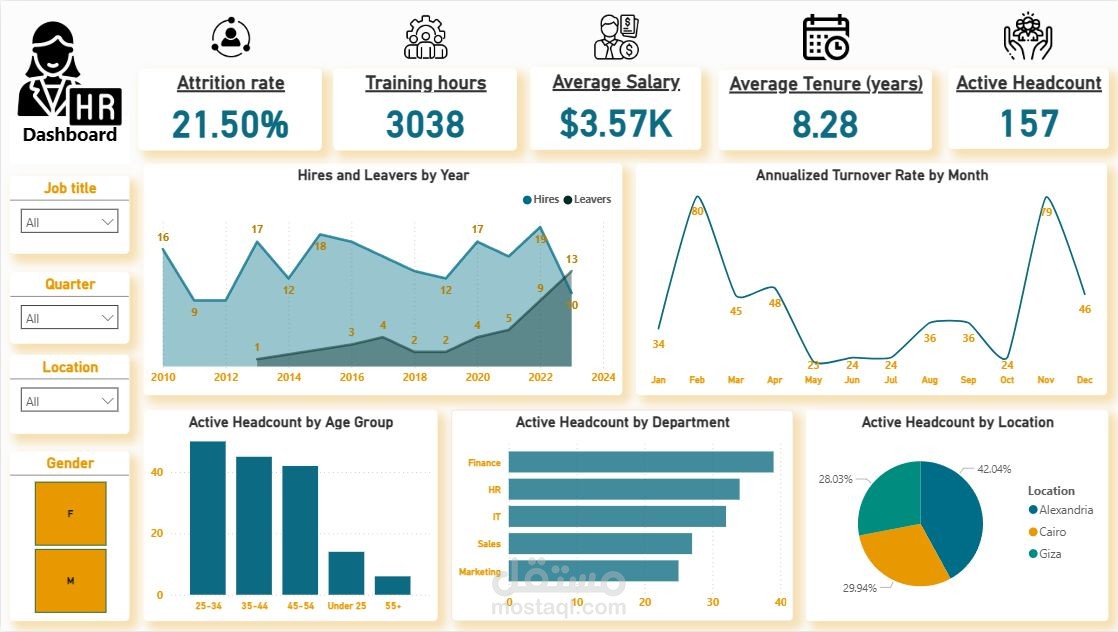 HR Analytics Dashboard
