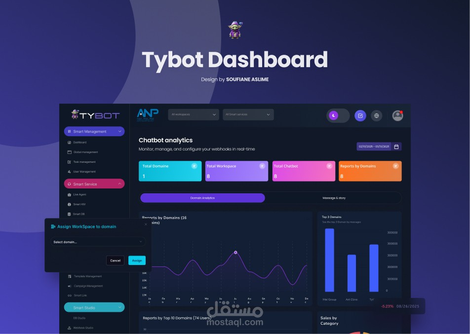 تصميم لوحة تحكم احترافية لتحليل وإدارة الشات بوت (Chatbot Analytics Dashboard)