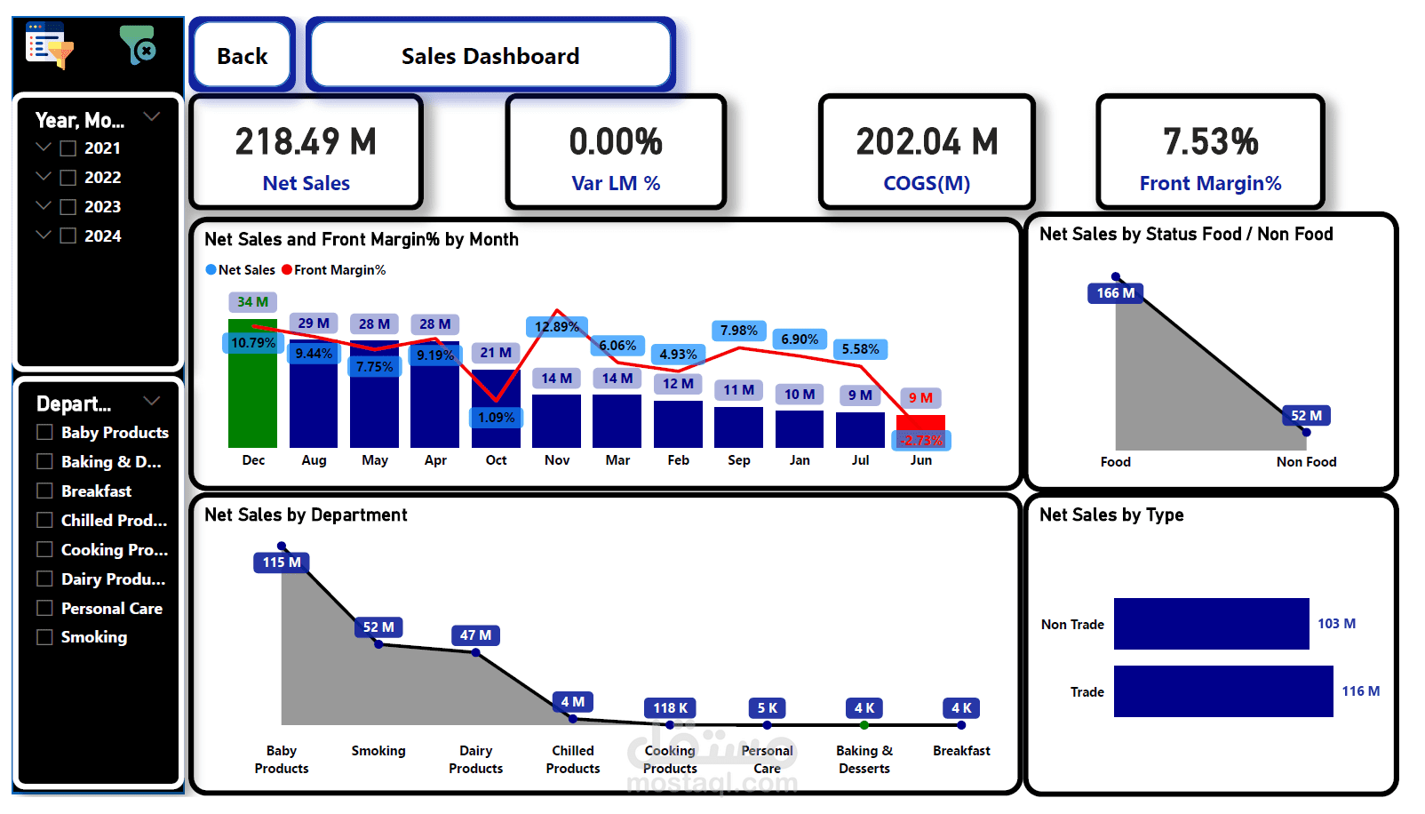 Sales Analysis Report