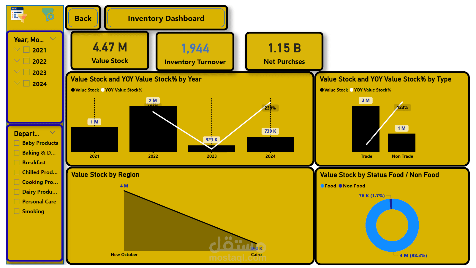 تحليل المخزون