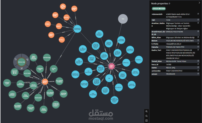 تحليل البيانات باستخدام neo4j