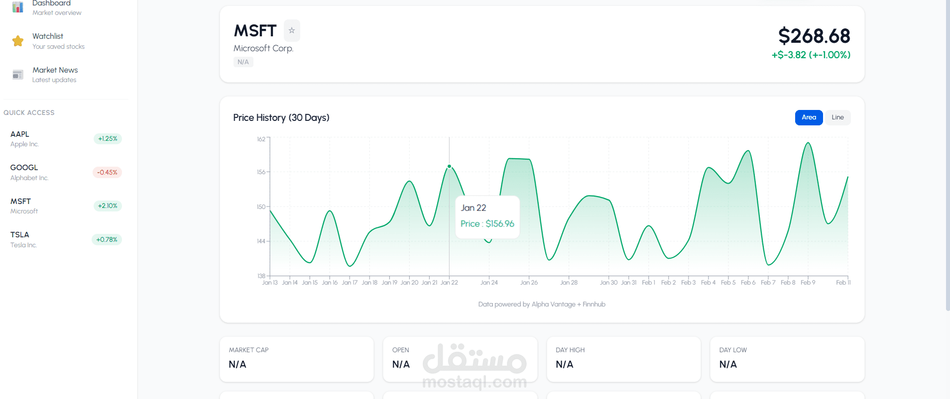 StockSphere – Premium Market Dashboard