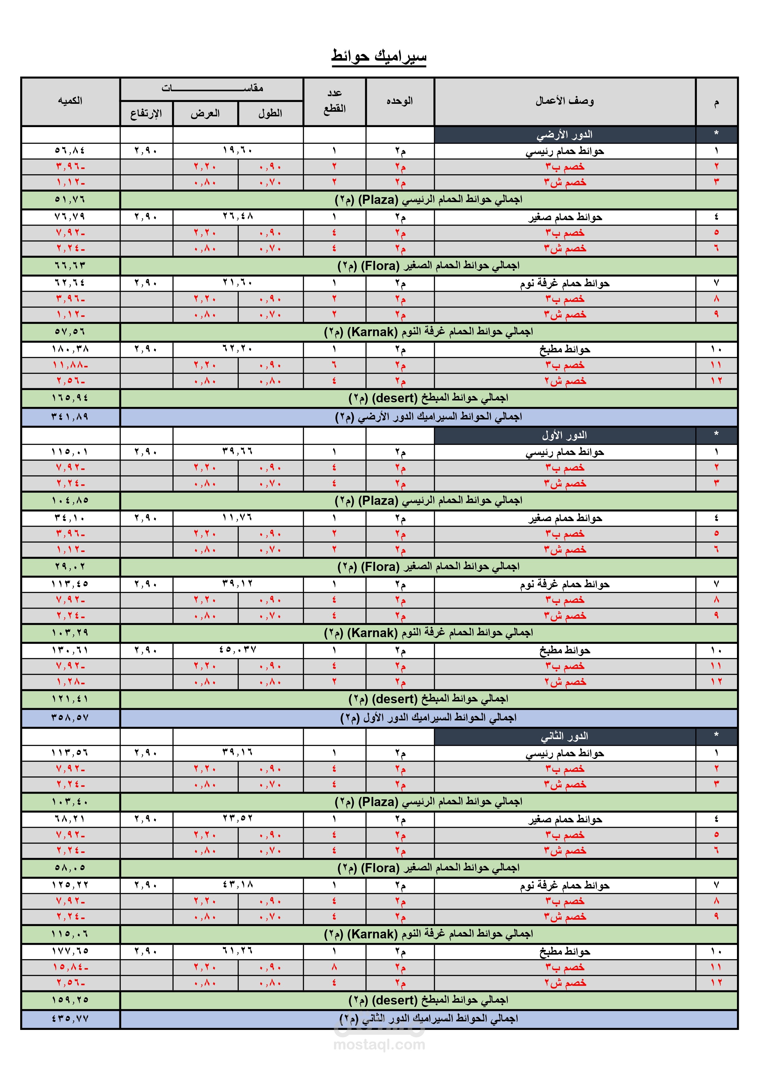 حصر كميات