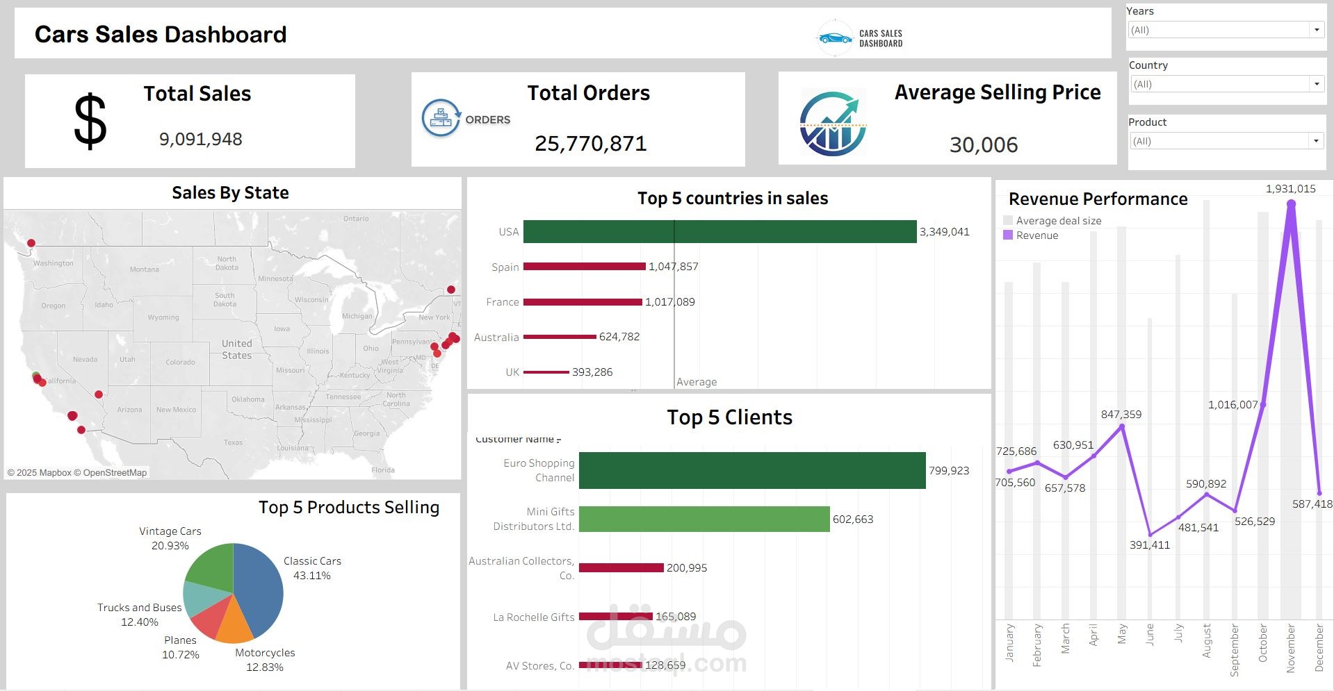 عمل داشبورد لشركة سيارات بستخدام Tableau