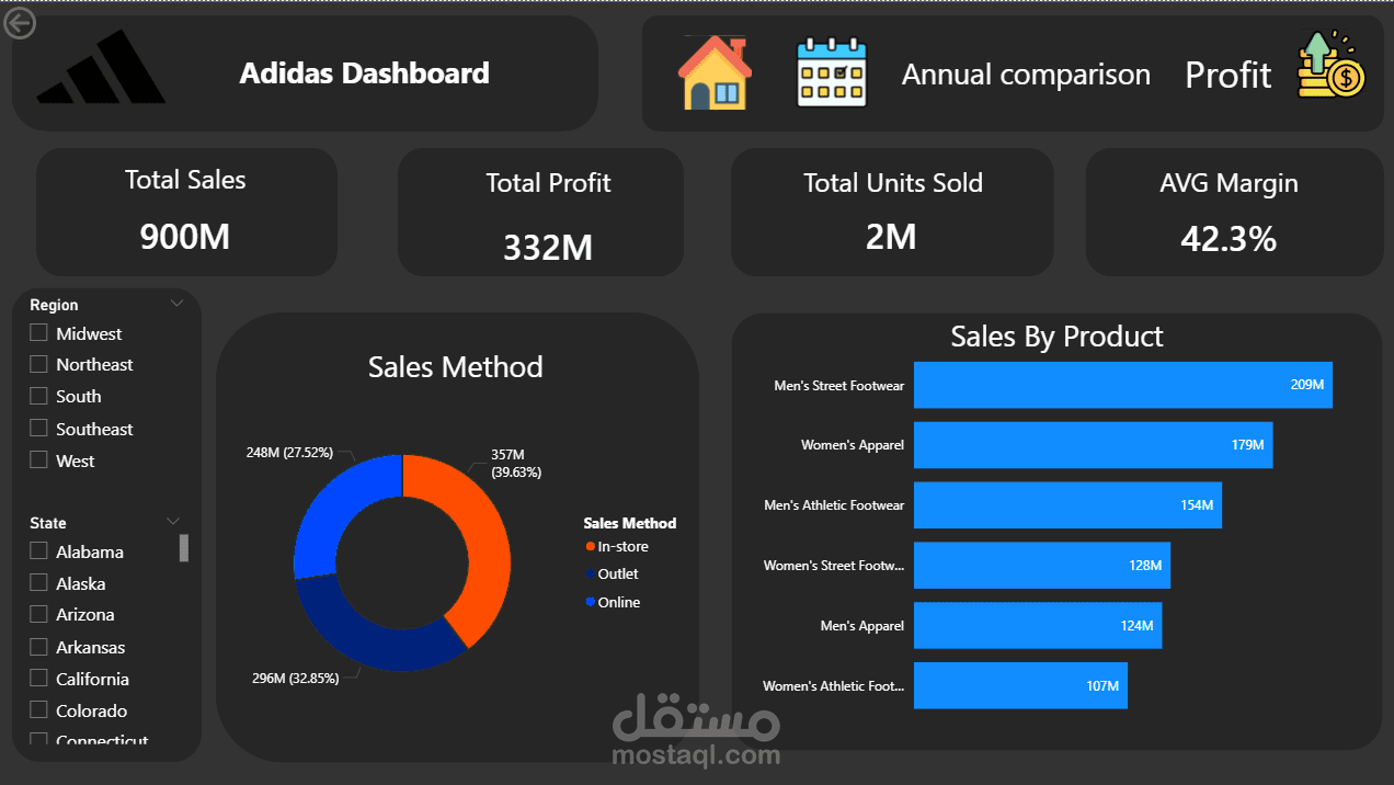 تحليل بيانات لشركة Adidas