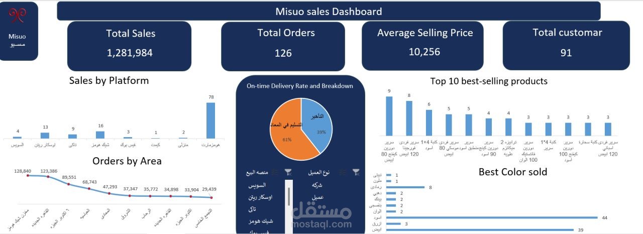 تحليل البيانات بستخدام Excel لشركة ماسيو