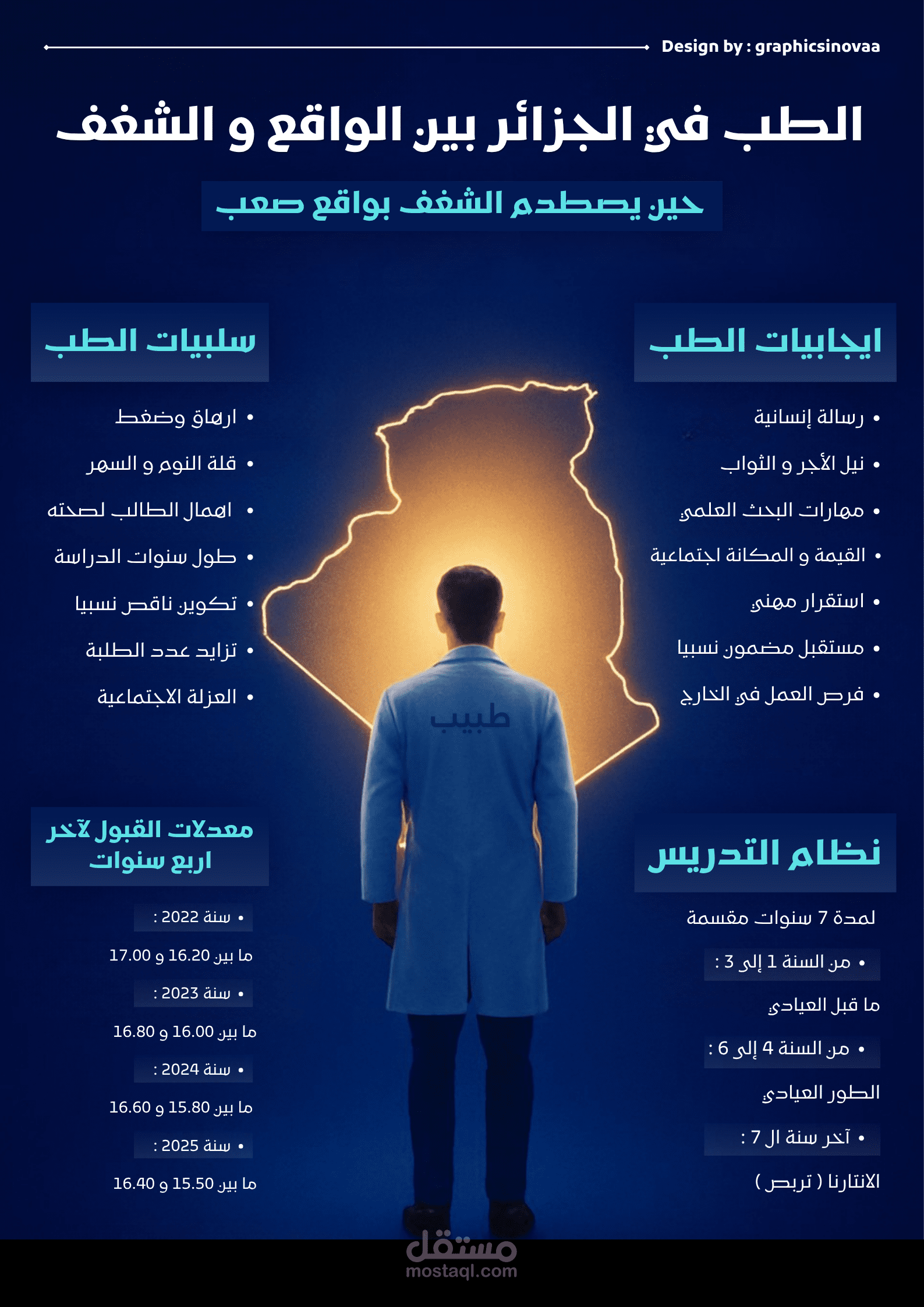 تصميم انفوغرافيك طبي