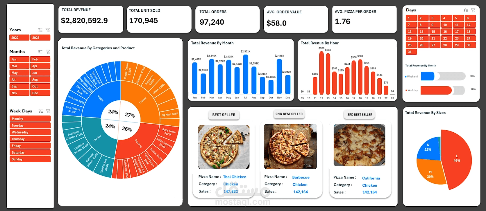 Pizza Dashboard