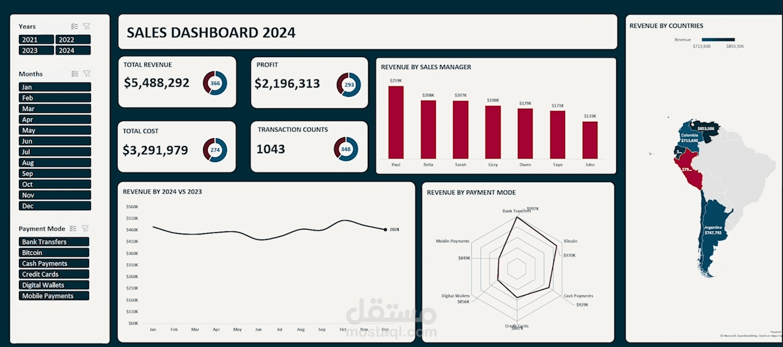 Sales Dashboard 2024