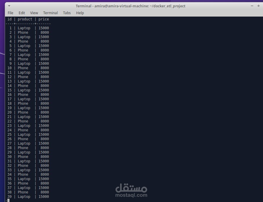 ETL Data Pipeline using Docker & PostgreSQL
