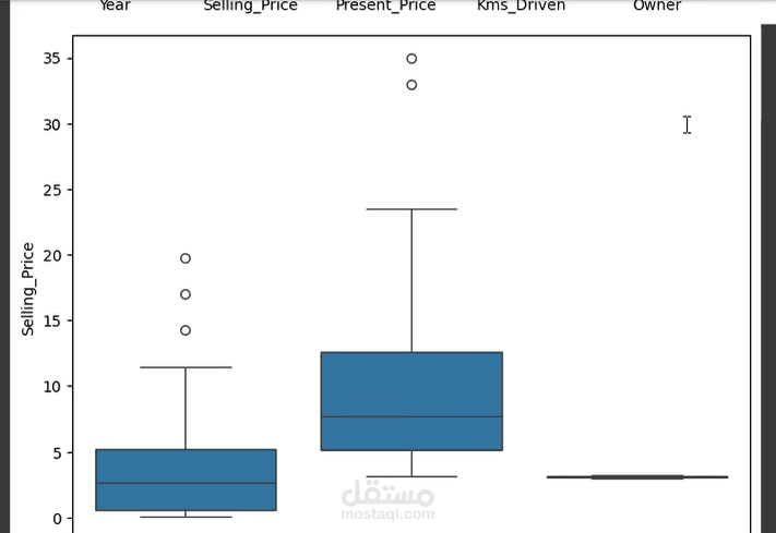 Data Science & Machine Learning Projects