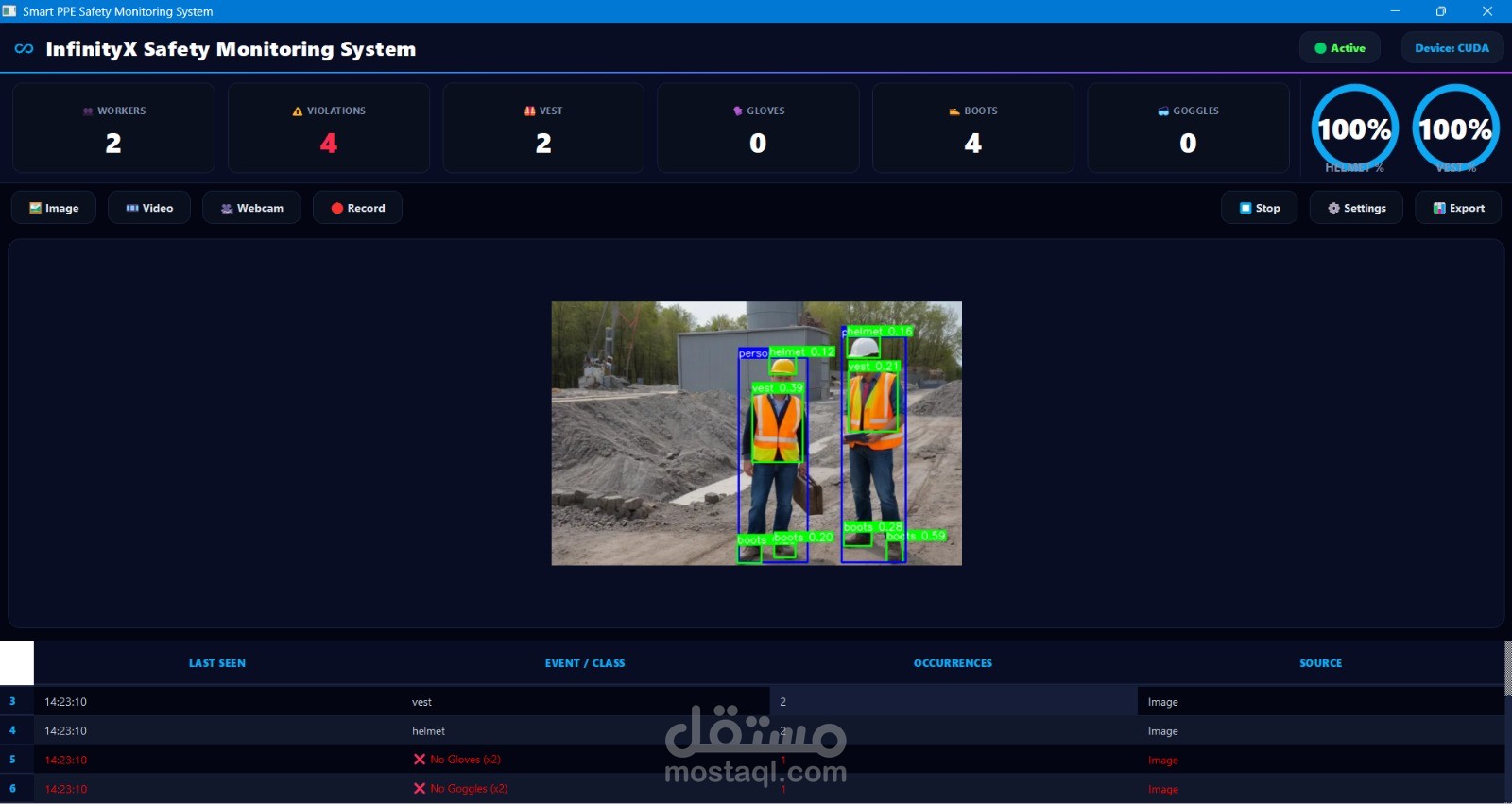 نظام ذكي للكشف عن معدات الحماية الشخصية (PPE)