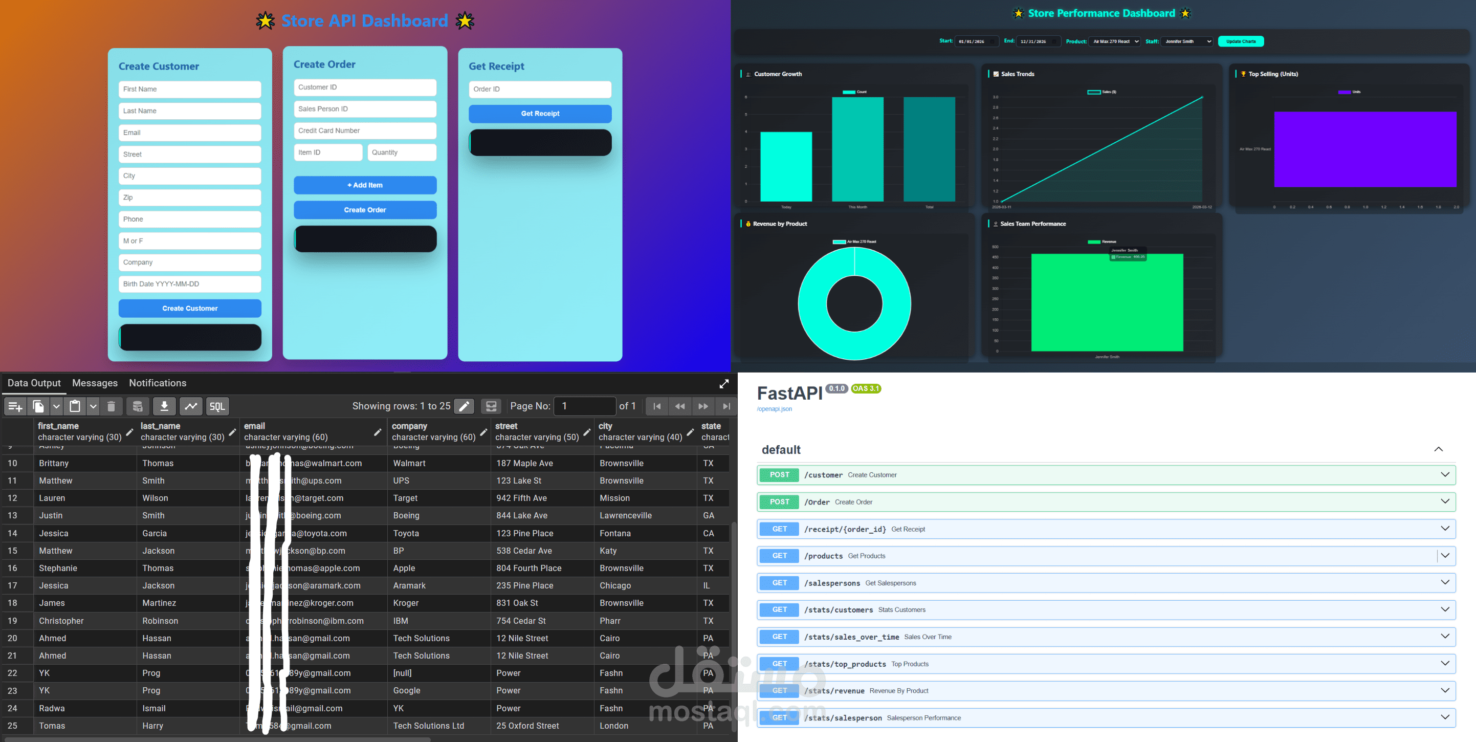 Shoes Store Data API & Analytical Dashboard