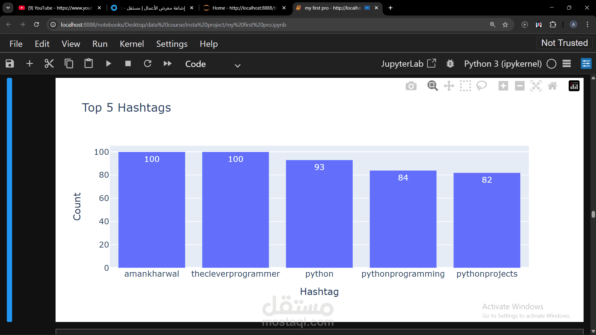 تحليل بيانات انستجرام