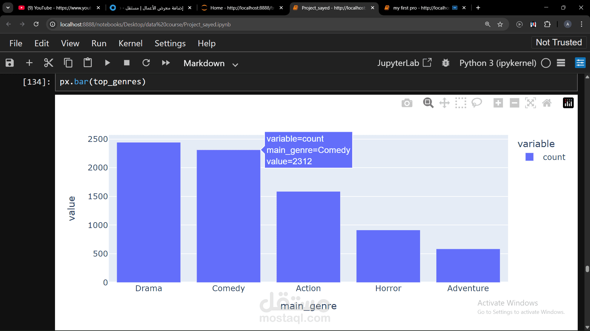تحليل تقييمات افلام