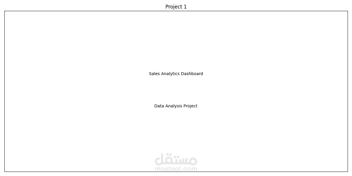 Sales Performance Dashboard (Data Analyst Project)