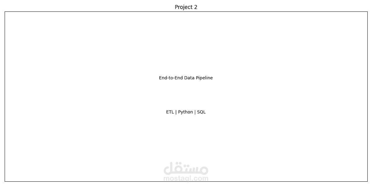 Data Pipeline with Python & SQL (Data Engineering Project)
