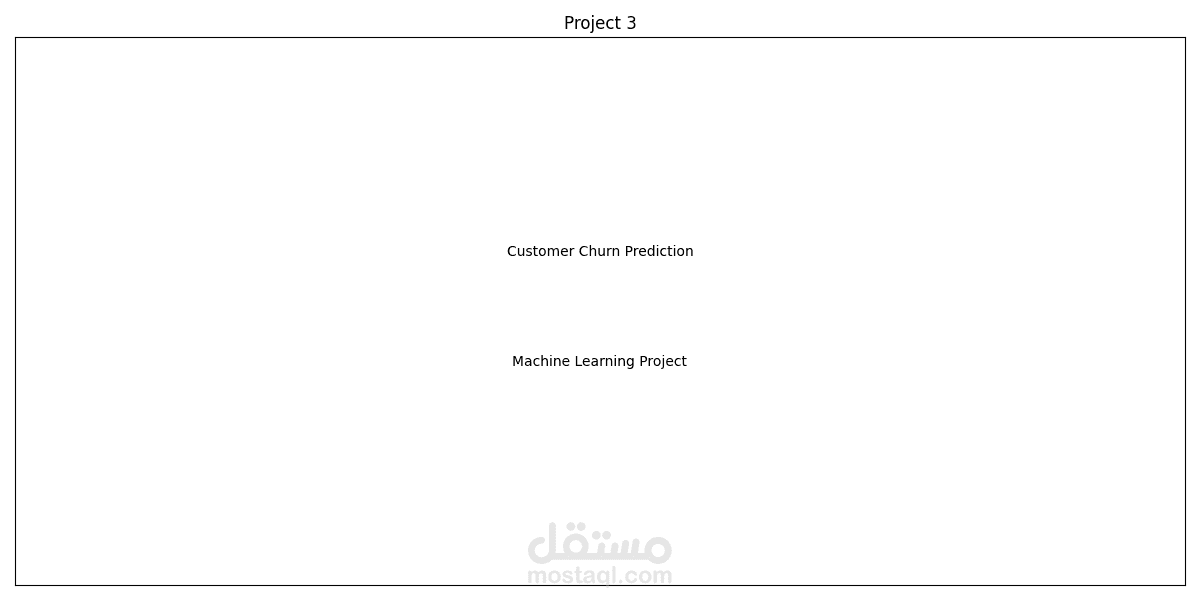Customer Churn Analysis (Analyst + ML Touch)