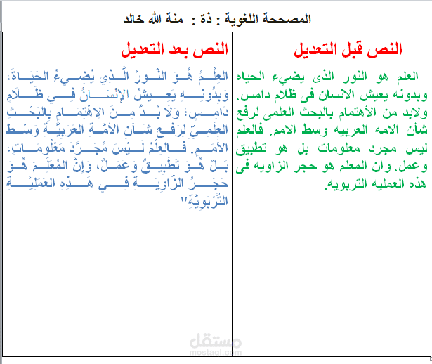نموذج تدقيق لغوي وتشكيل كامل لنصوص أكاديمية وأدبية