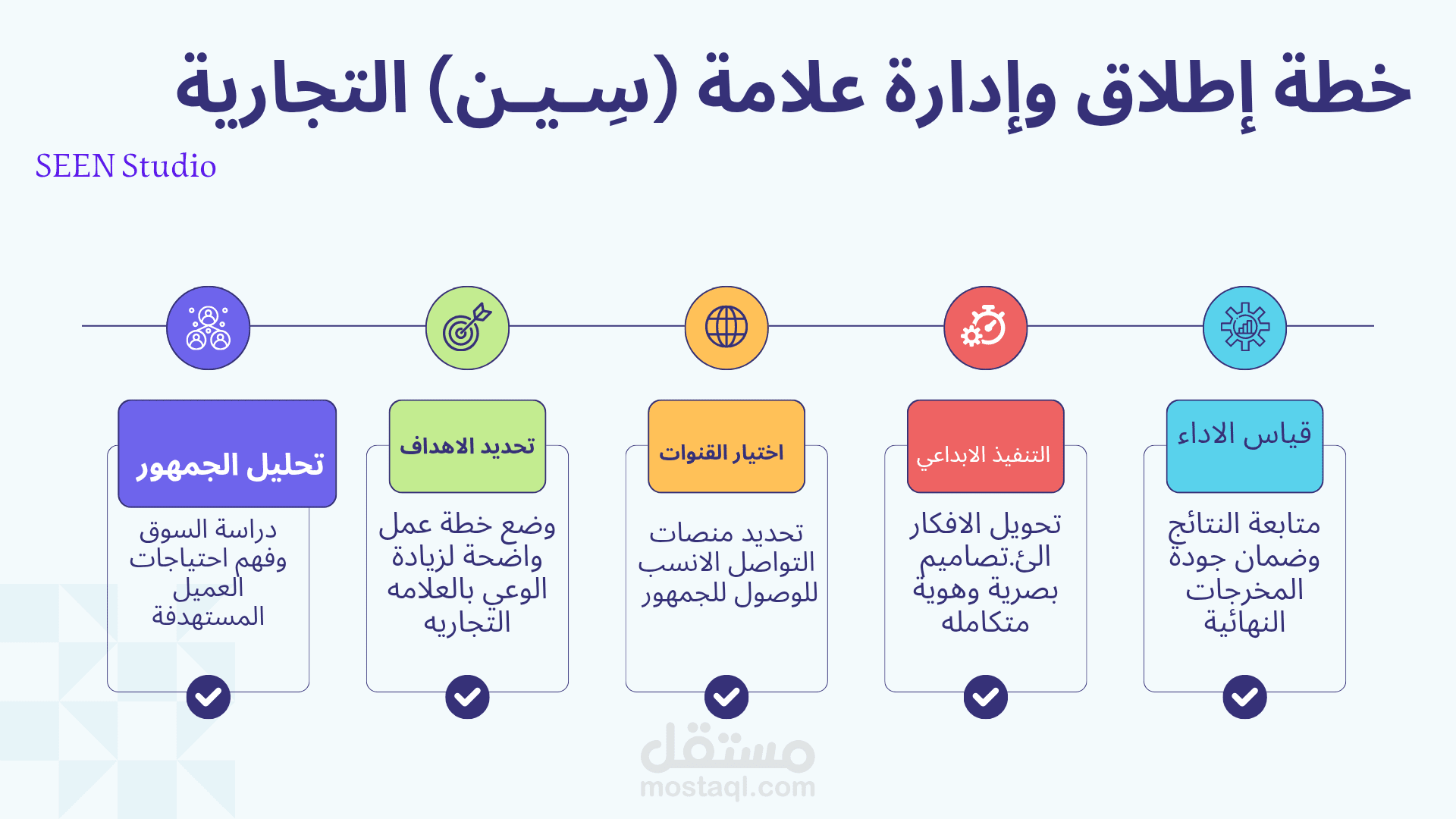 تخطيط وإدارة هوية براند "سِـيـن" (خطة عمل استراتيجية)