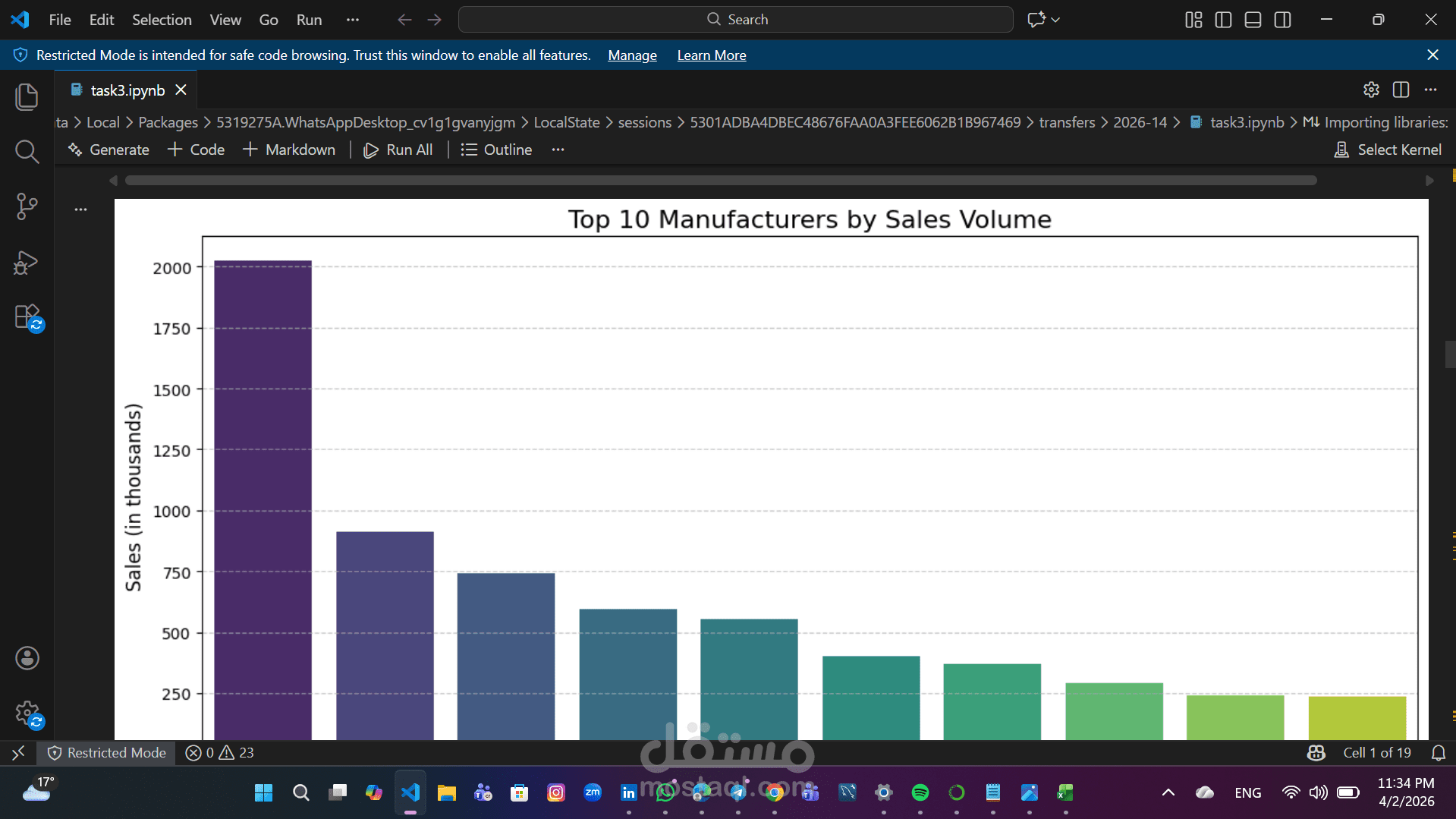 Car Sales Data Analysis and Predictive Modeling with Python