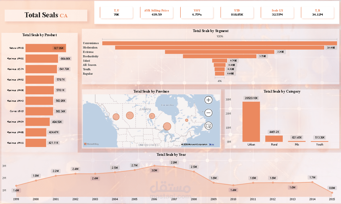 Interactive Sales Dashboard: تحليل الأداء الجغرافي والزمني (Power BI/Excel).