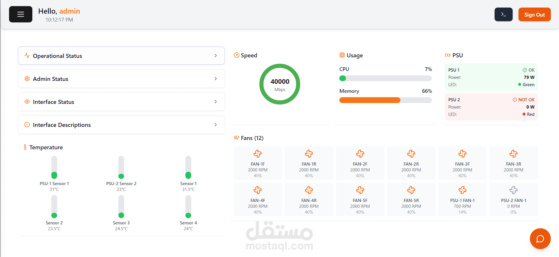 SONiC-GUI – AI-Assisted Network Management System