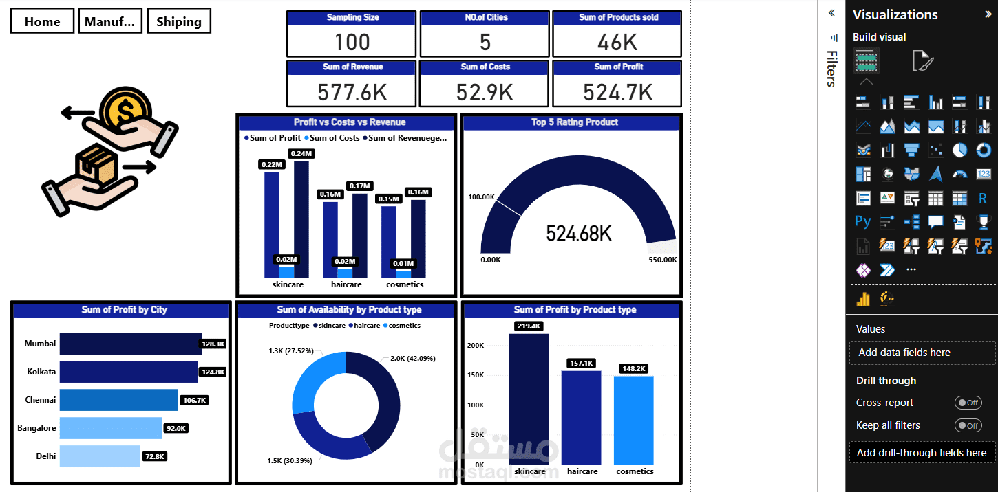 إنشاء Dashboard لتحليل مبيعات شركة مستحضرات تجميل بإستخدام Power BI