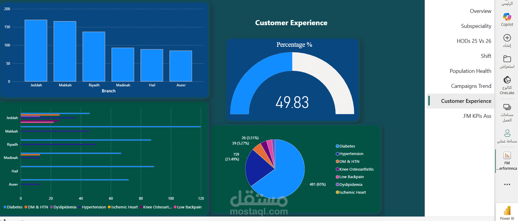 Family Medicine Performance Dashboard