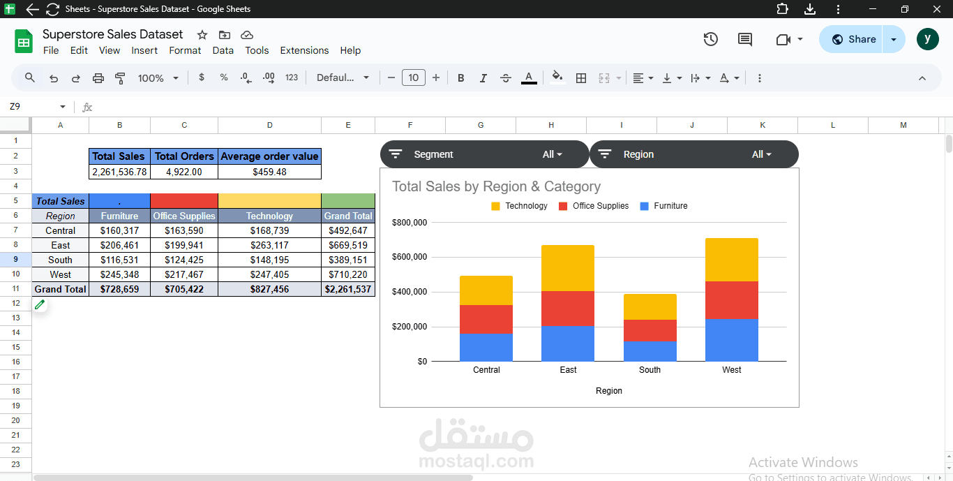 تحليل مبيعات متجر عالمي وبناء لوحة تحكم تفاعلية (Dashboard)