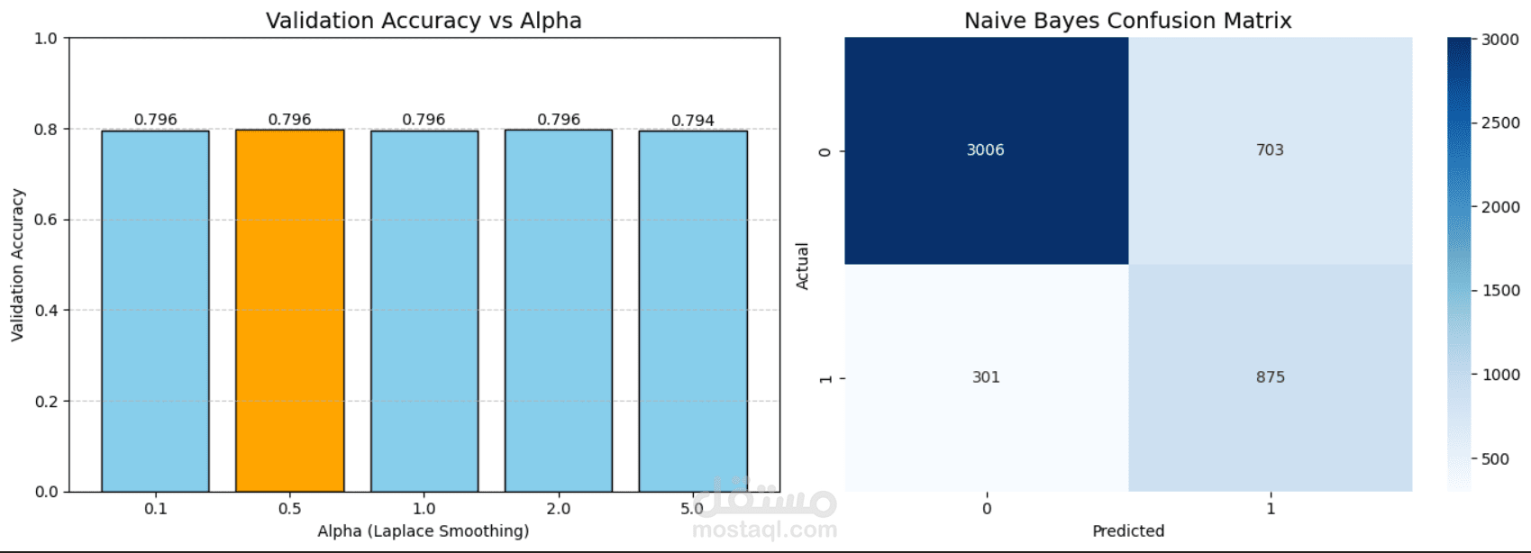 Probabilistic Models