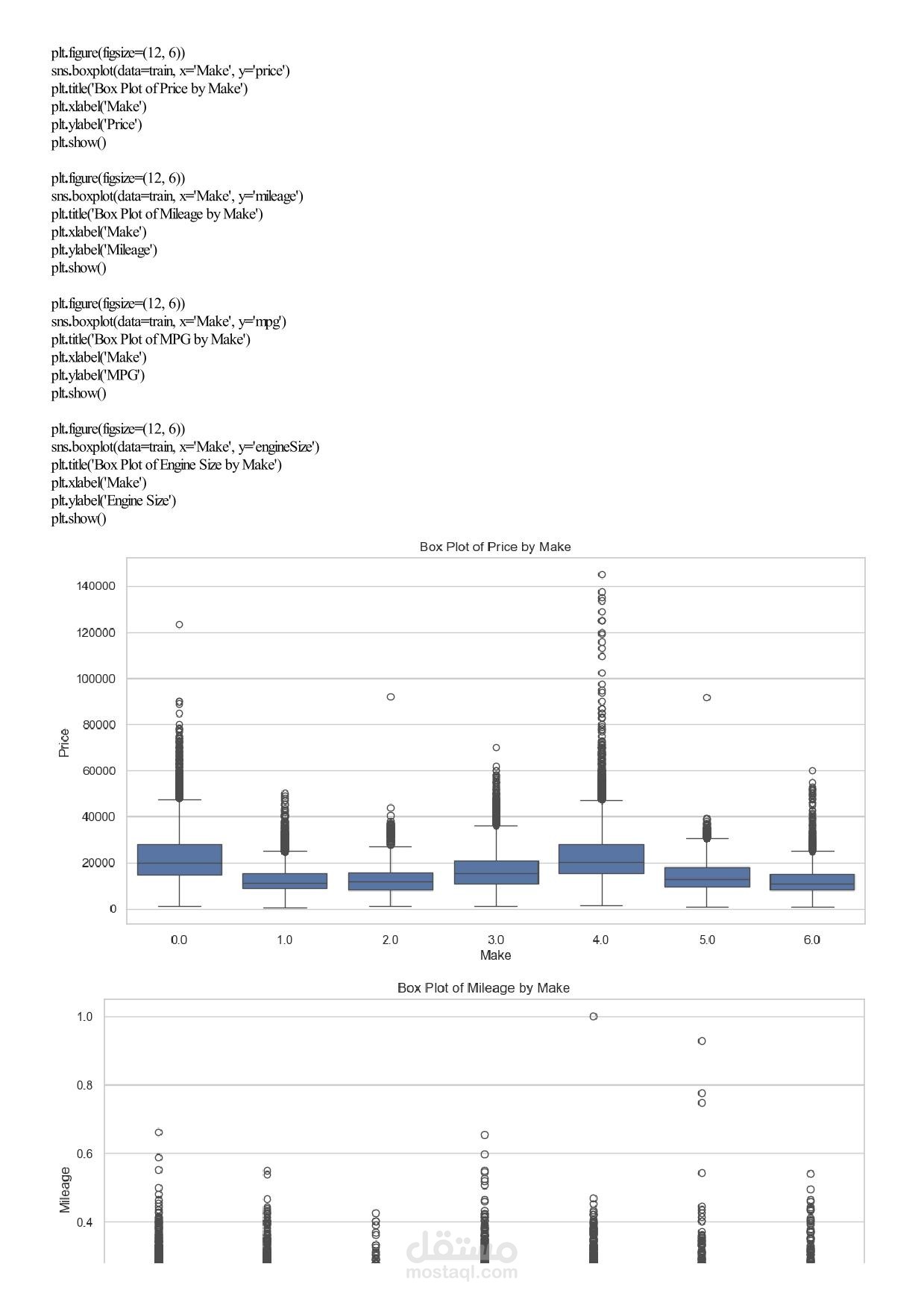 "Car Price Analysis: Regression & Classification"